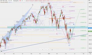 SPX Daily Chart S&P500日足チャート フィボナッチ 5 June 2022