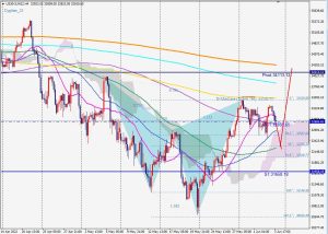 US30 Bearish Cypher ベアリッシュサイファー 5 June 2022