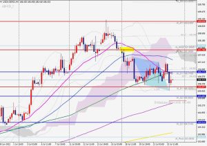 DXY Bullish ABCD ドルインデックスブリッシュABCDパターン 24 July 2022