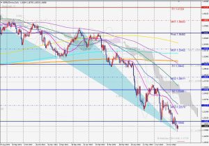 GBPUSD Bullish Deepcrab ポンドドルのブリッシュディープクラブ 17 July 2022