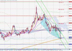 Gold Bullish Blackswan ゴールドブラックスワンとサポート 11 July 2022