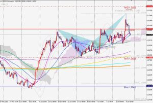 USDCAD Bearish Crab ベアリッシュクラブ 17 July 2022