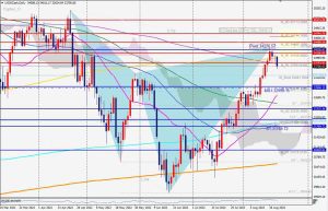 US30 Futures Bearish Cypher ダウフューチャーズサイファー 21 Aug 2022