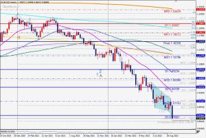 EURUSD Bearish 3drive ユーロドルスリードライブ 25 Sep 2022