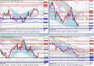 USD pairs harmonic patterns ドルストレートペアのハーモニックパターン 10 Sep 2022