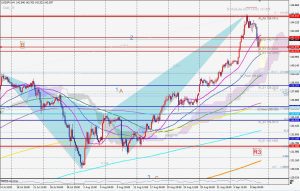 USDJPY Bearish Crab ドル円クラブパターン 10 Sep 2022