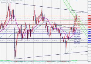 AUDJPY Triangle Blackswan 豪ドル円トライアングル 2 Oct 2022