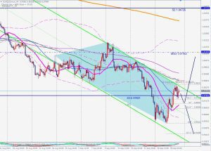 EURUSD Bearish 5-0 pattern ユーロドル5-0パターン 2 October 2022