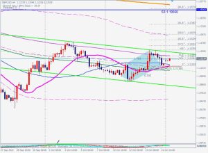 GBPUSD Bullish 5-0 ポンドドル5-0パターン 17 Oct 2022