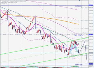 US100 Futures Bullish Cypher ナスダックフューチャーズサイファー 9 Oct 2022