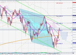 US30 Bullish ABCD ダウキャッシュABCDパターン 27 Oct 2022