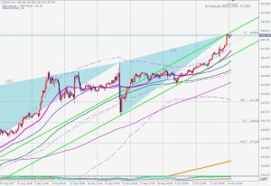 USDJPY Bearish Blackswan ドル円ブラックスワン 17 Oct 2022