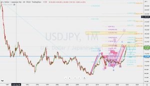 USDJPY Impulsive wave ドル円の推進波 30 Oct 2022