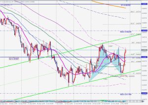 AUDUSD A-Nenstar ブリッシュAネンスター 6 Nov 2022