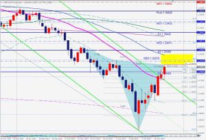 GBPUSD Whiteswan ポンドドルのホワイトスワン 27 Nov 2022