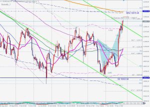 US100 Bearish Butterfly ナスダックキャッシュバタフライ 13 Nov 2022