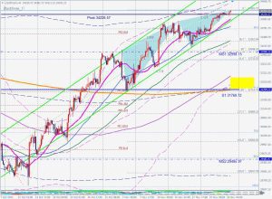 US30cash Bearish Blackswan ダウキャッシュブラックスワン 27Nov 2022