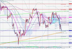 USDJPY Bullish Butterfly ドル円のブリッシュバタフライ 6 Nov 2022