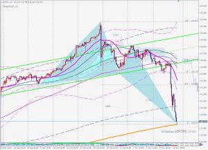 USDJPY Bullish Deepcrab ドル円のブリッシュディープクラブ 13 Nov 2022