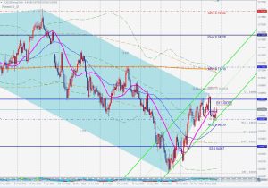 AUDUSD Bearish 5-0 pattern ベアリッシュ5-0パターン 27 Dec 2022