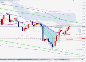 DXY Bearish Gartley ドルインデックスのガートレー 17 Dec 2022