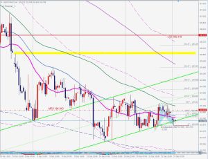 DXY Bullish A-Nenstar ドルインデックスA-ネンスター 27 Dec 2022