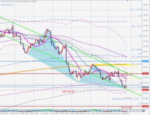 DXY Bullish Blackswan ドルインデックスブラックスワン 3 Dec 2022