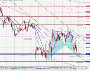 DXY Bullish Cypher ドルインデックスのサイファー 20 Dec 2022