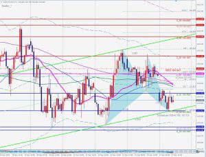 DXY Bullish Gartley ドルインデックスガートレー 27 Dec 2022