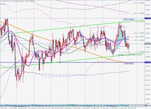 EURCHF Bullish Bat ユーロスイスのバットパターン 29 Dec 2022