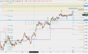 EURUSD 4-hour harmonic patterns ユーロドル4時間足ハーモニックパターン 31 Dec 2022