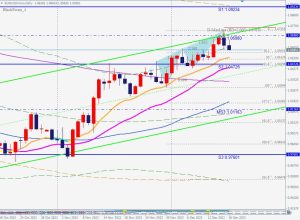 EURUSD Bearish blackswan ユーロドルのブラックスワン 17 Dec 2022