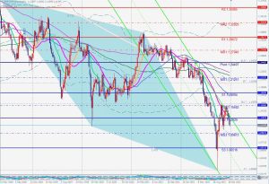 GBPCHF Bullish ABCD ポンドスイス週足ブリッシュABCDパターン 29 dec 2022