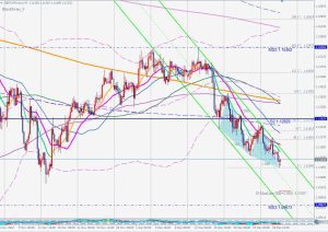 GBPCHF Bullish Blackswan ポンドスイスのブリッシュブラックスワン 29 dec 2022