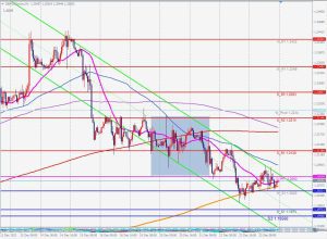 GBPUSD 1-hour chart ポンドドル1時間足 26 Dec 2022