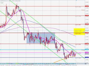 GBPUSD 1-hour fibonacci ポンドドル1時間足フィボナッチ 26 Dec 2022