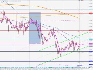 GBPUSD 15 mins chart ポンドドル15分足 26 Dec 2022