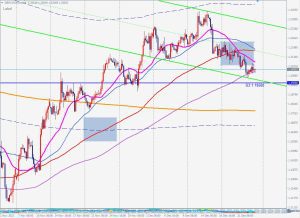 GBPUSD 4-hour chart ポンドドル4時間足チャート 26 Dec 2022