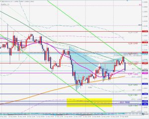 GBPUSD Bearish Gartley ポンドドルの売りガートレー 27 Dec 2022