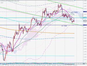 GBPUSD Bollinger Band ポンドドルのボリンジャーバンド 26 Dec 2022