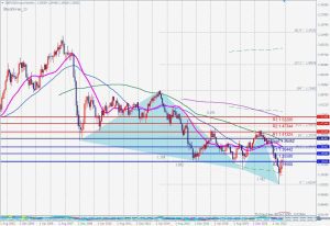 GBPUSD Bullish Blackswan ポンドドル月足のブラックスワン 26 Dec 2022