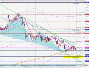 GBPUSD Bullish Blackswan ポンドドル1時間足のブラックスワン 26 Dec 2022