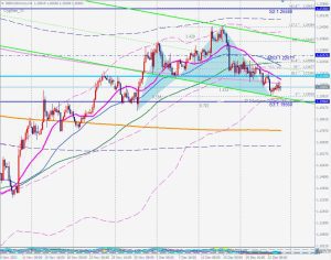 GBPUSD Bullish Cypher ポンドドルのサイファー 26 Dec 2022