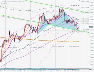 GBPUSD Bullish Cypher ポンドドルのブリッシュサイファー 23 Dec 2022