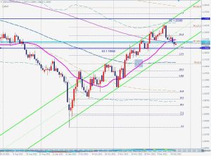 GBPUSD Daily Chart フィボナッチ ポンドドルのフィボナッチレベル 26 Dec 2022