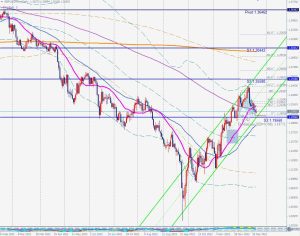 GBPUSD Daily Chart Cypher ポンドドル日足のサイファー 26 Dec 2022