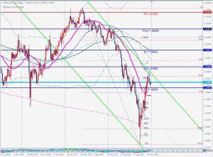 GBPUSD Weekly Fibonacci ポンドドル週足チャートフィボナッチ 27 Dec 2022