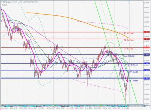 GBPUSD Weekly chart ポンドドル週足チャート 26 Dec 2022