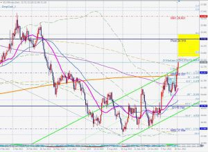 Silver Bearish Deepcrab シルバーのディープクラプ 3 Dec 2022