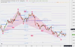 US10Y fibonacci 米10年債金利のフィボナッチ 17 Dec 2022